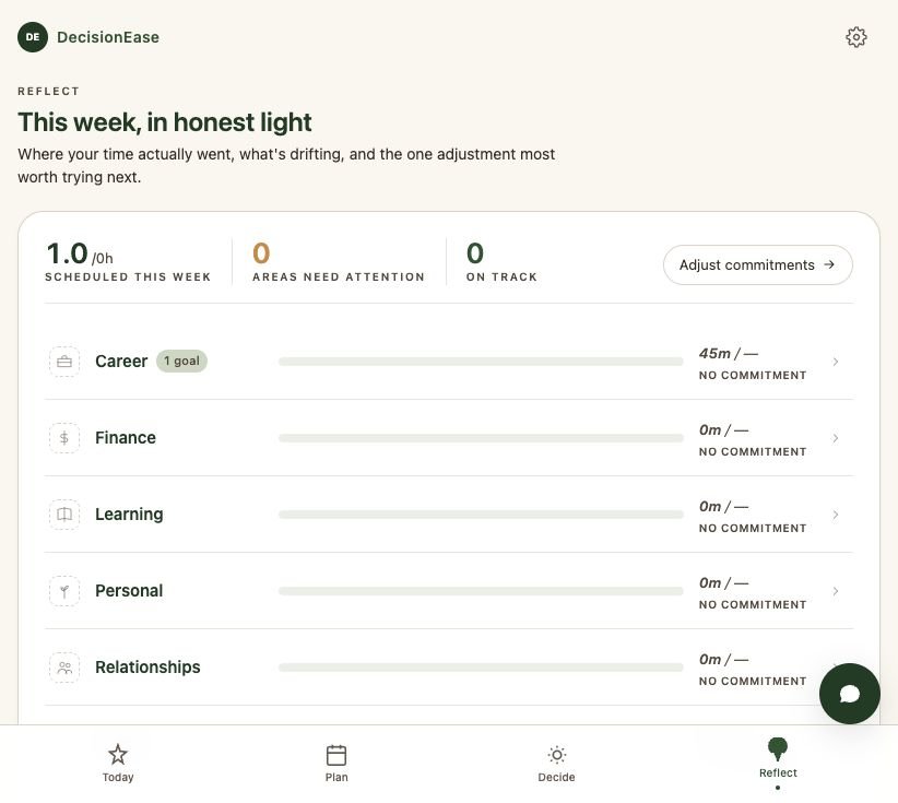 DecisionEase Reflect tab — the week in honest light, with scheduled time and commitments per life area