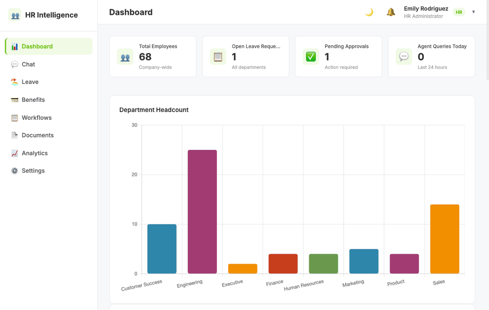 HR Intelligence Platform demo